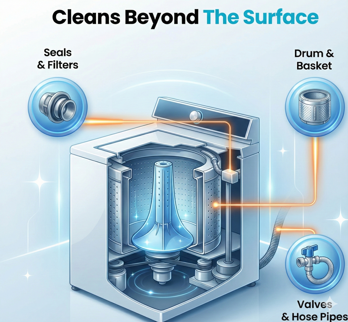 Pet Hair Washing Machine Cleaner (24 per pack)